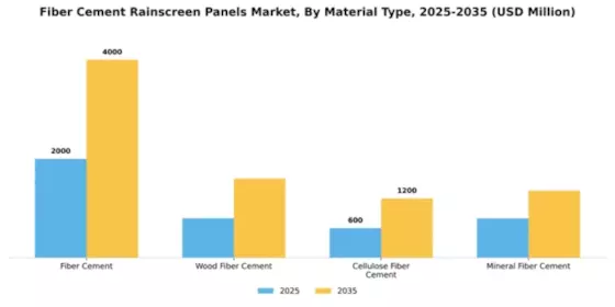 Fiber Cement Rainscreen Panels Market Segment Image 3