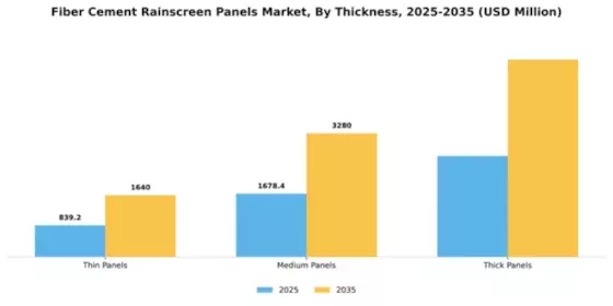 Fiber Cement Rainscreen Panels Market Segment Image 4