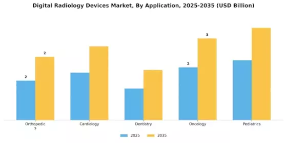 Digital Radiology Devices Market Segment Image 0