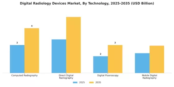 Digital Radiology Devices Market Segment Image 3