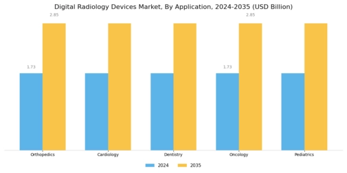 Digital Radiology Devices Market Segment Image 1