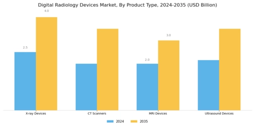 Digital Radiology Devices Market Segment Image 3