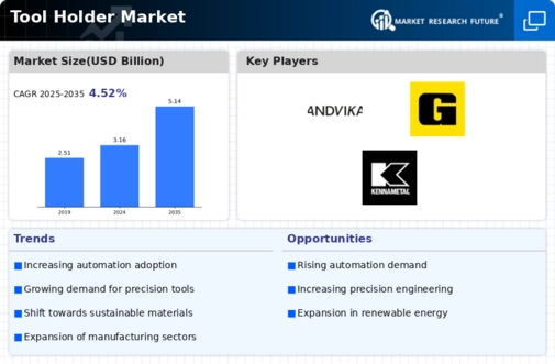 Tool Holder Market Infographic