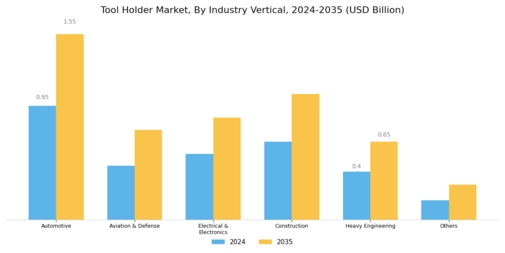 Tool Holder Market Segment Image 3