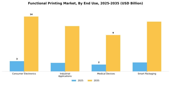Functional Printing Market Segment Image 1