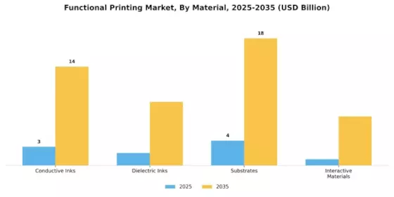 Functional Printing Market Segment Image 2