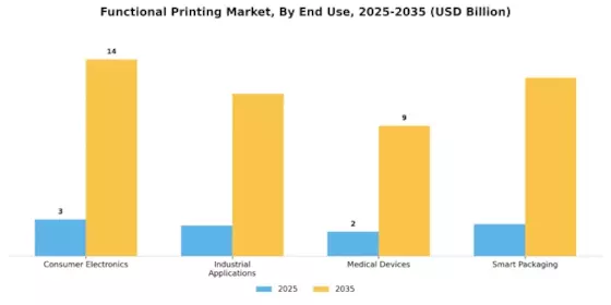 Functional Printing Market Segment Image 3