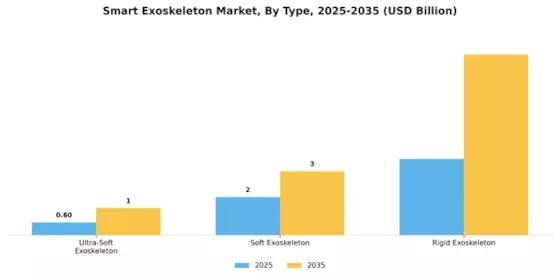 Smart Exoskeleton Market Segment Image 0
