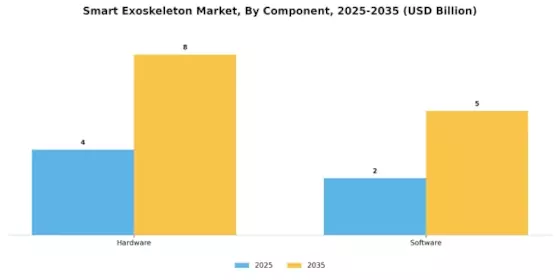Smart Exoskeleton Market Segment Image 1