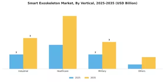 Smart Exoskeleton Market Segment Image 3