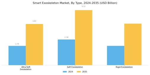 Smart Exoskeleton Market Segment Image 0