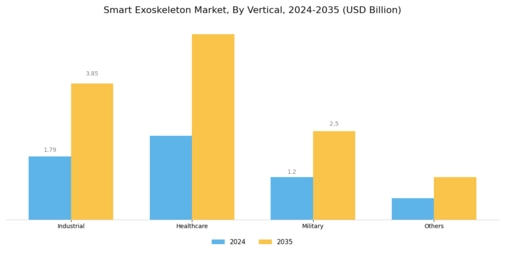 Smart Exoskeleton Market Segment Image 3