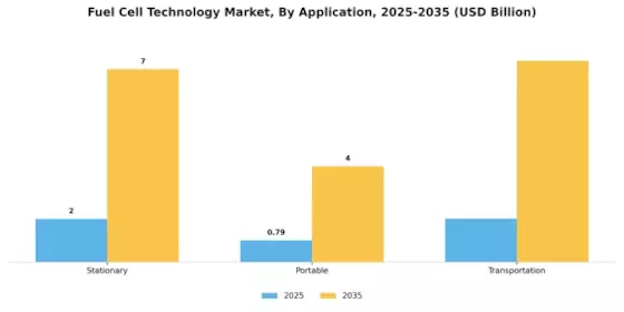 Fuel Cell Technology Market Segment Image 1