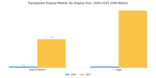 Transparent Display Market Segment Image 0