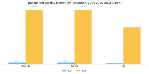 Transparent Display Market Segment Image 2
