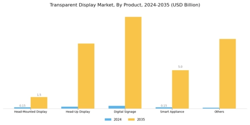 Transparent Display Market Segment Image 3