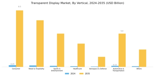 Transparent Display Market Segment Image 4