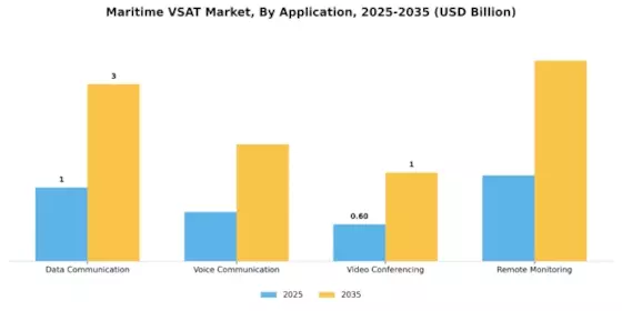 Maritime VSAT Market Segment Image 0