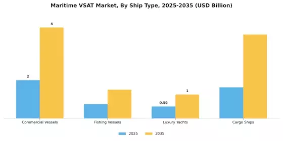 Maritime VSAT Market Segment Image 3