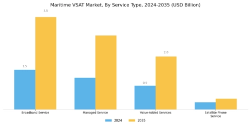 Maritime VSAT Market Segment Image 0
