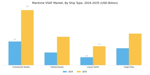 Maritime VSAT Market Segment Image 1