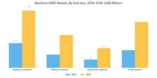 Maritime VSAT Market Segment Image 3