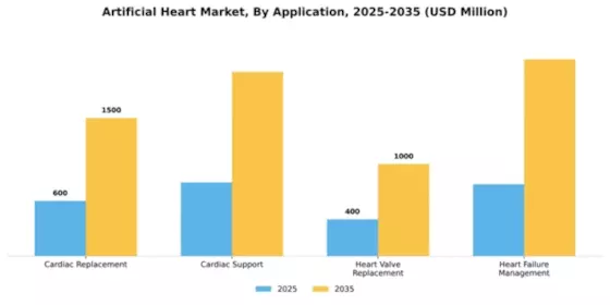 Artificial Heart Market Segment Image 0