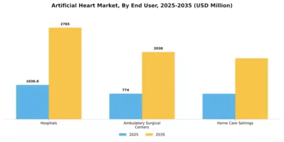 Artificial Heart Market Segment Image 1