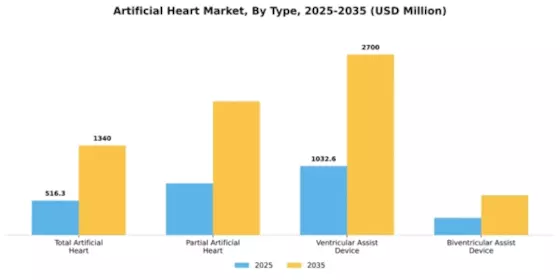 Artificial Heart Market Segment Image 2