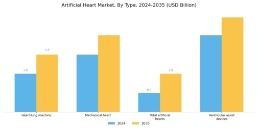 Artificial Heart Market Segment Image 0