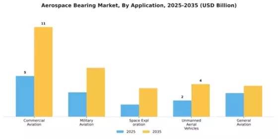 Aerospace Bearing Market Segment Image 0