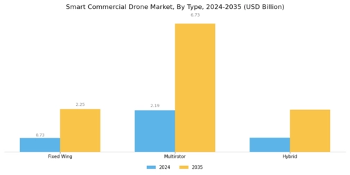 Smart Commercial Drone Market Segment Image 1