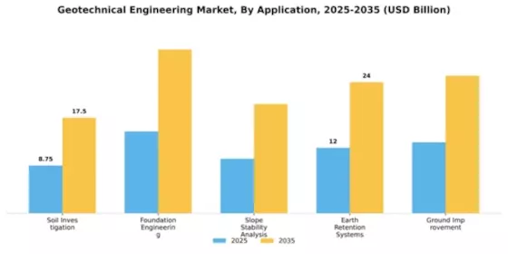 Geotechnical Engineering Market Segment Image 0