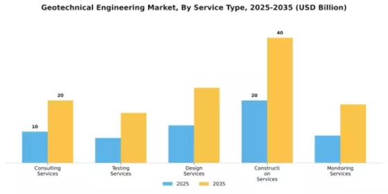 Geotechnical Engineering Market Segment Image 3
