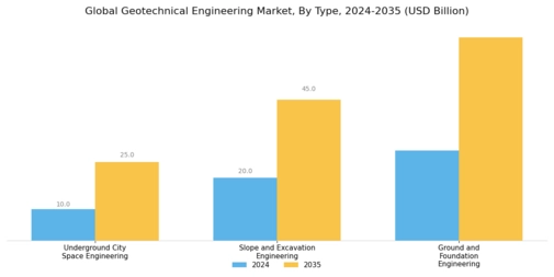 Geotechnical Engineering Market Segment Image 0