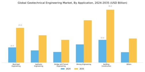 Geotechnical Engineering Market Segment Image 1