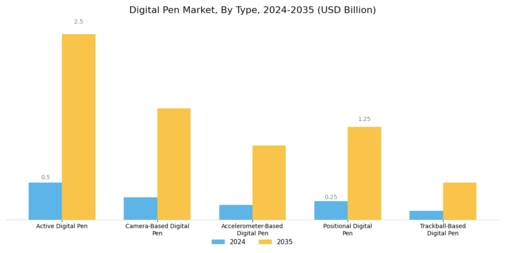 Digital Pen Market Segment Image 0