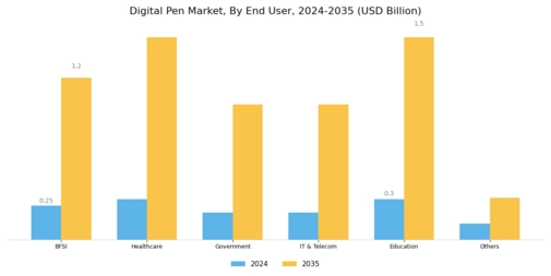 Digital Pen Market Segment Image 1