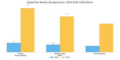 Digital Pen Market Segment Image 2