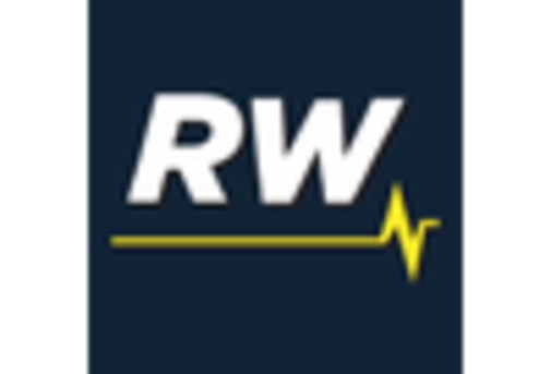 Builder Hardware Market key player