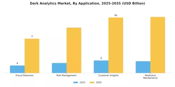 Dark Analytics Market Segment Image 0