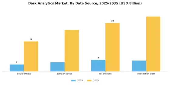 Dark Analytics Market Segment Image 1