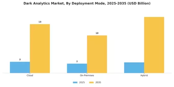 Dark Analytics Market Segment Image 2