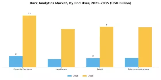 Dark Analytics Market Segment Image 3