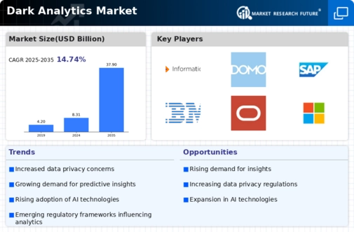 Dark Analytics Market Infographic