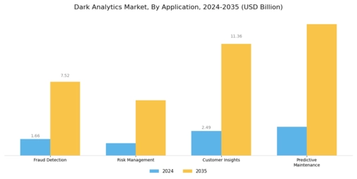 Dark Analytics Market Segment Image 0
