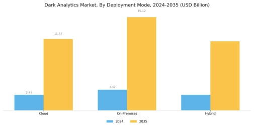 Dark Analytics Market Segment Image 1