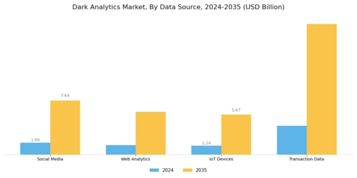 Dark Analytics Market Segment Image 3