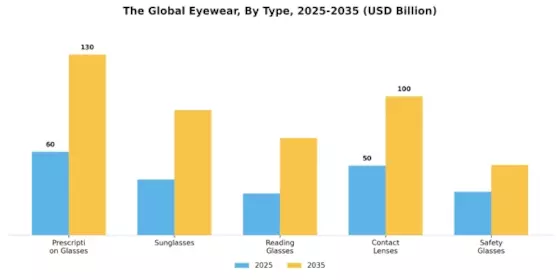 Eyewear Market Segment Image 0