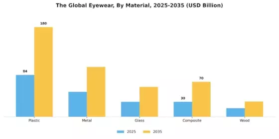 Eyewear Market Segment Image 1